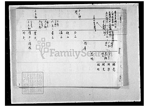 下载_刘氏族谱_台湾刘氏家谱-南靖派下公谱.pdf