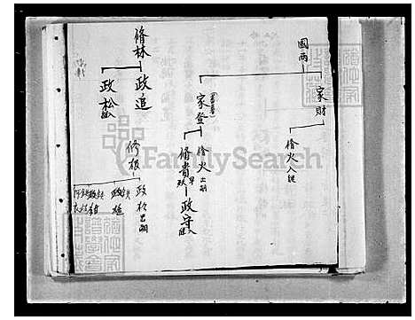 下载_刘氏族谱_台湾刘氏家谱-天开天阄公派下一符公渡台.pdf