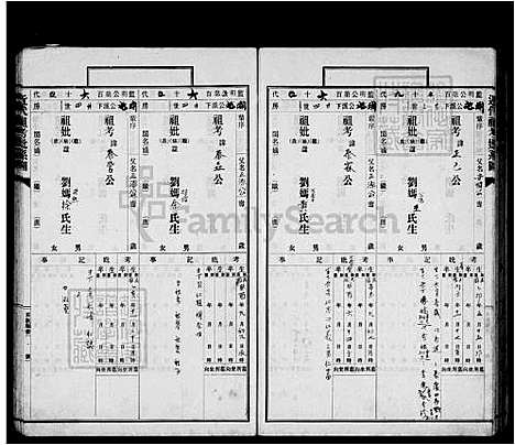 下载_刘氏族谱_台湾刘氏宗谱.pdf