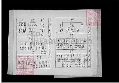 下载_刘氏族谱文聪公支派_台湾刘氏家谱文聪公支派.pdf