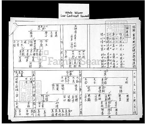 下载_刘氏世系图_台湾刘氏世系图.pdf