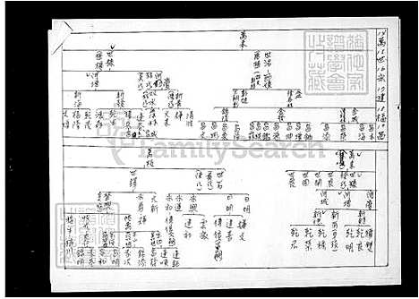 下载_刘氏世系图_台湾刘氏世系图.pdf