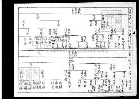 下载_刘氏世系图_台湾刘氏世系图.pdf