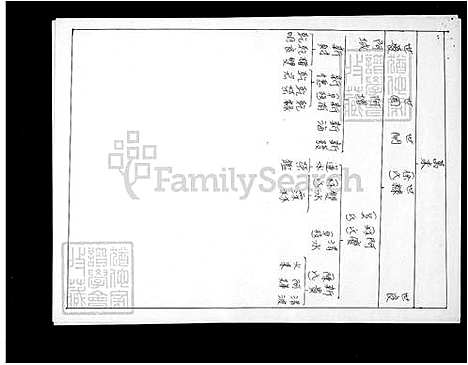 下载_刘氏世系图_台湾刘氏世系图.pdf