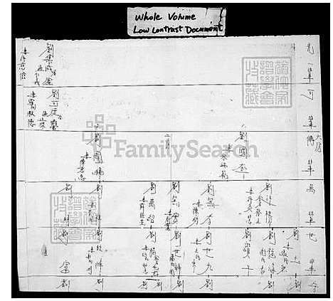 下载_刘氏世系图_台湾刘氏世系图.pdf