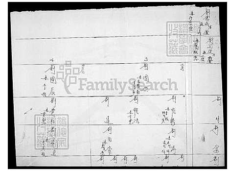 下载_刘氏世系图_台湾刘氏世系图.pdf