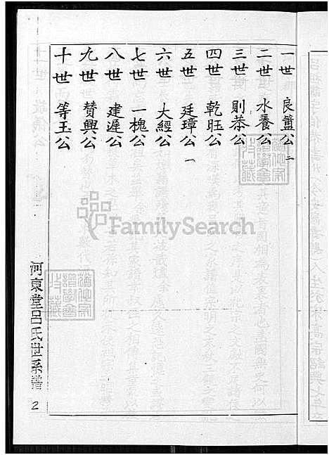 下载_吕氏族谱_谱序世系行传-1650-1914_台湾吕氏家谱_河东堂吕氏世系谱.pdf