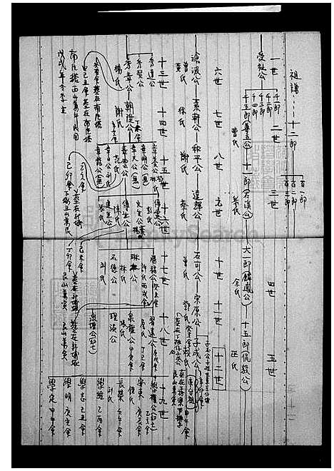 下载_吕氏族谱世系图_台湾吕氏家谱世系图.pdf