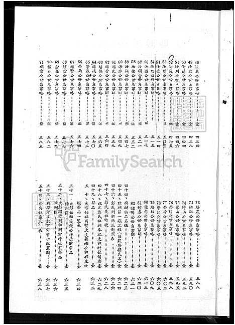 下载_彭氏族谱_上册-目录图像谱序世系图-1650-1980_台湾彭氏家谱_台湾续编彭氏家谱.pdf