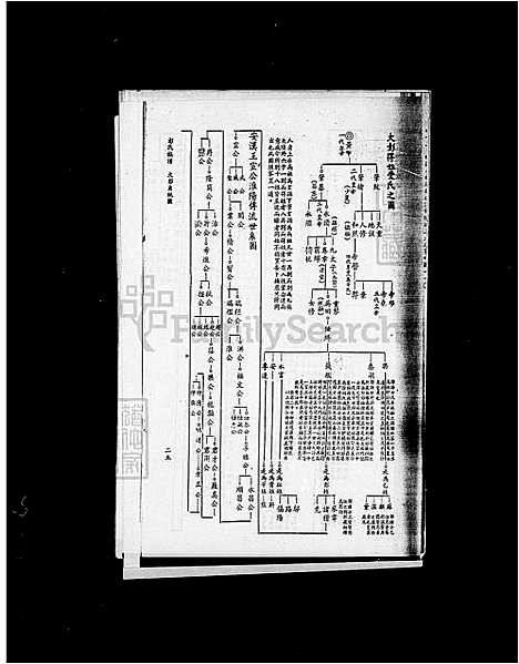 下载_彭氏族谱_台湾彭氏家谱.pdf