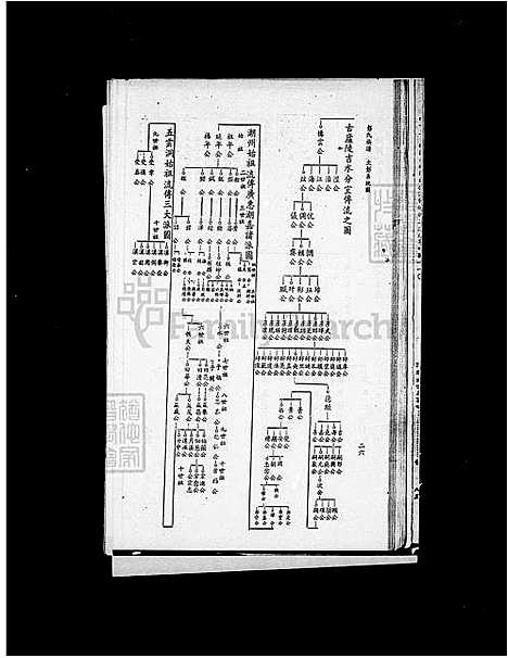 下载_彭氏族谱_台湾彭氏家谱.pdf