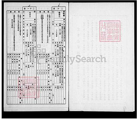 下载_彭氏族谱_台湾彭氏家谱-来台开居祖二十世肇华公后代子孙录.pdf