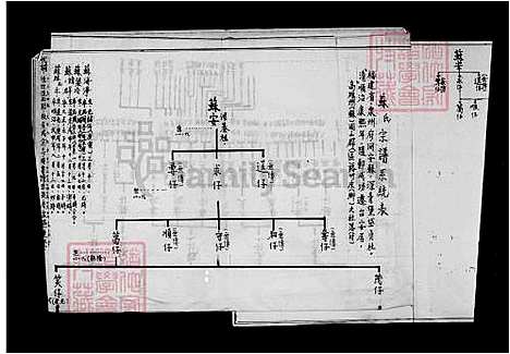 下载_苏氏族谱系统表_台湾苏氏宗谱系统表.pdf