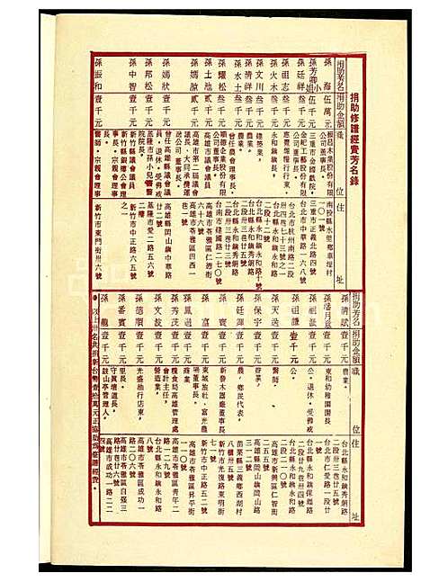 下载_孙氏族谱_乐安-1600-1971_台湾孙氏家谱.pdf