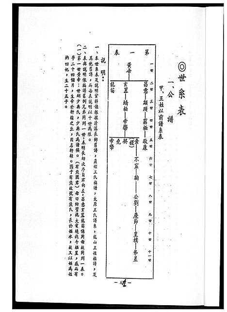 下载_王氏族谱_1600-2003_台湾王氏家谱.pdf