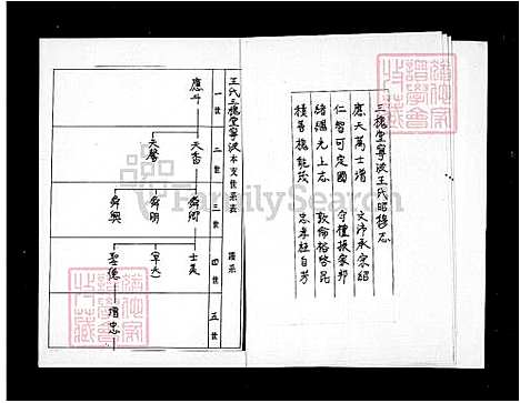 下载_三槐王氏族谱_台湾三槐王氏家谱.pdf