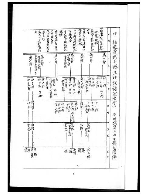 下载_王氏协吉公裔孙族谱_1600-2012_台湾王氏协吉公裔孙家谱.pdf