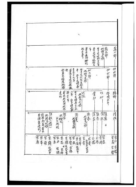 下载_王氏协吉公裔孙族谱_1600-2012_台湾王氏协吉公裔孙家谱.pdf