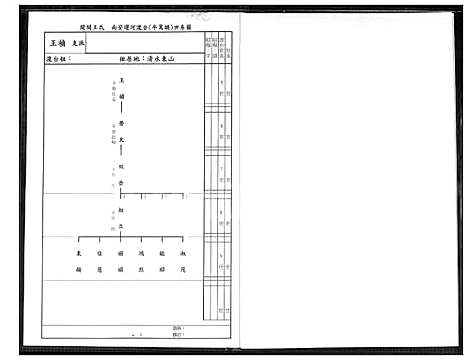 下载_王氏祖谱报告审知公支系_1600-1977_台湾王氏家谱报告.审知公支系.pdf