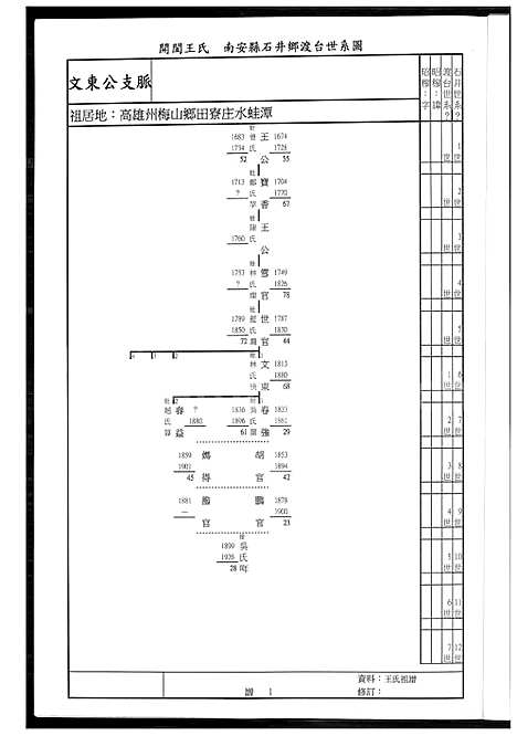 下载_王氏族谱_1600-2013_台湾王氏家谱.pdf