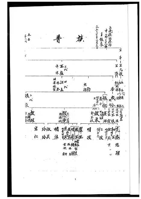 下载_王氏族谱_1600-1994_台湾王氏家谱.pdf