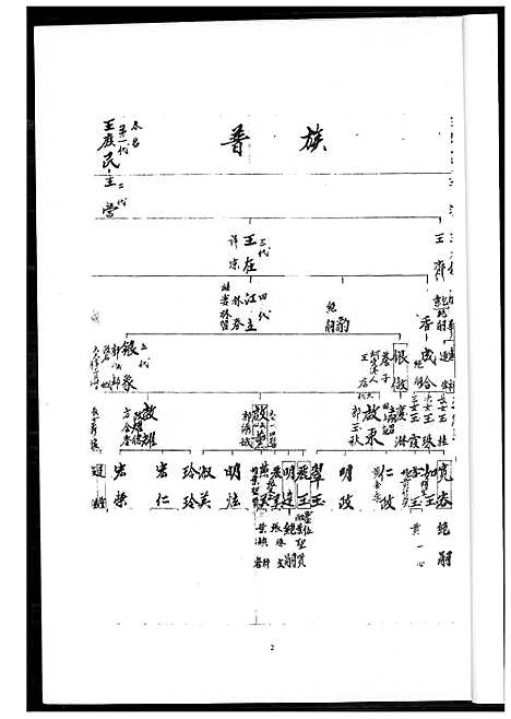 下载_王氏族谱_1600-1994_台湾王氏家谱.pdf