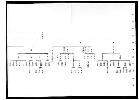 下载_王氏族谱禄盛公派下_1600-1991_台湾王氏家谱.禄盛公派下.pdf