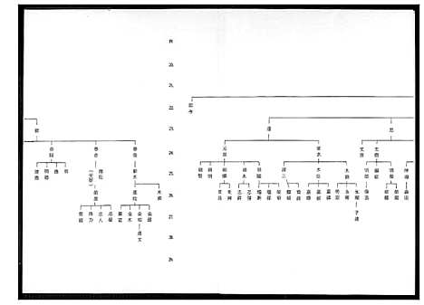 下载_王氏族谱禄盛公派下_1600-1991_台湾王氏家谱.禄盛公派下.pdf