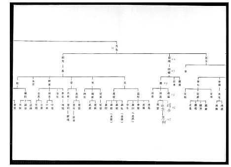 下载_王氏族谱禄盛公派下_1600-1991_台湾王氏家谱.禄盛公派下.pdf