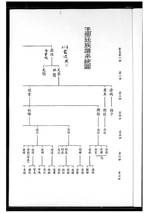 下载_王鼎廷族谱_1600-1967_台湾王鼎廷家谱.pdf