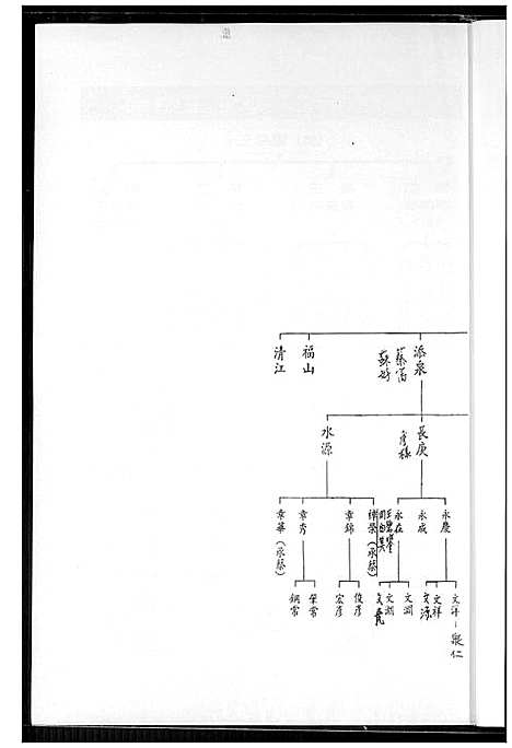 下载_王鼎廷族谱_1600-1967_台湾王鼎廷家谱.pdf