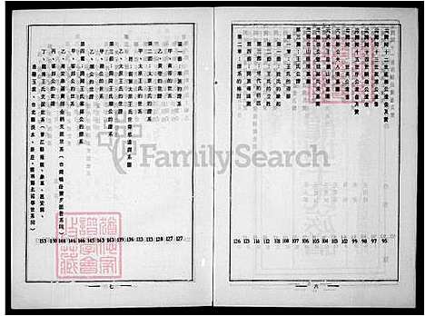 下载_AlsoonmicrofilmSaltLakeCity_FilmedbytheGenealogicalSocietyofUtah-1985on1microfilmreel-35mm_台湾增补龙塘王氏家谱.pdf