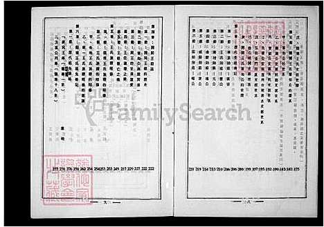 下载_AlsoonmicrofilmSaltLakeCity_FilmedbytheGenealogicalSocietyofUtah-1985on1microfilmreel-35mm_台湾增补龙塘王氏家谱.pdf