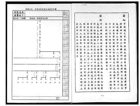 下载_王氏族谱_1600-2000_台湾王氏家谱.pdf