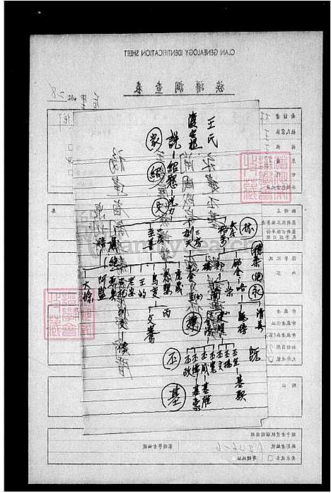 下载_王家历代族谱辈序_台湾王家历代家谱辈序.pdf