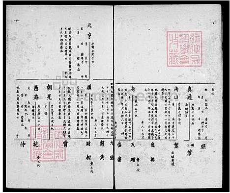 下载_王氏族谱_台湾王氏家谱.pdf