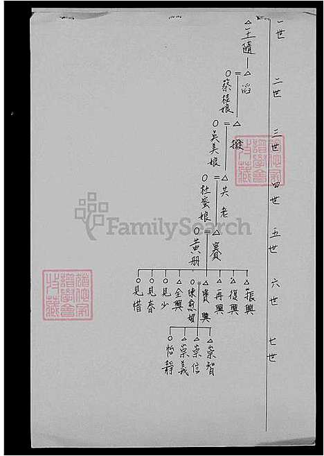 下载_王氏族谱_台湾王氏家谱.pdf