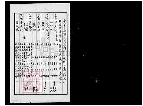 下载_萧氏族谱_台湾萧氏家谱-广东省潮州府大埔县白侯乡八万庄十四世祖潜英公徙台支系.pdf