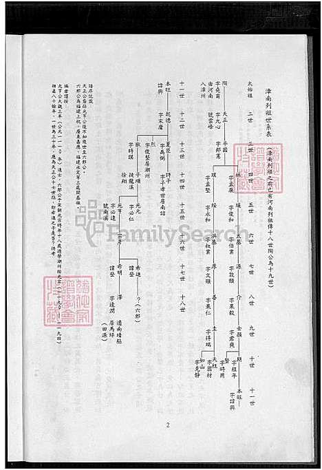 下载_镇平县蕉岭许族谱_1750-2000_台湾镇平县蕉岭许家谱_高阳堂清康熙广东蕉岭镇平县许公永明基祖台湾派下.pdf