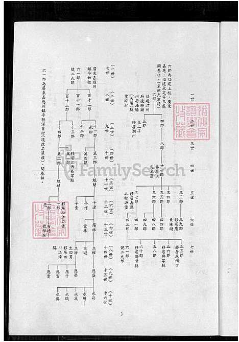 下载_镇平县蕉岭许族谱_1750-2000_台湾镇平县蕉岭许家谱_高阳堂清康熙广东蕉岭镇平县许公永明基祖台湾派下.pdf