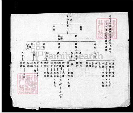 下载_薛氏族谱_台湾薛氏家谱.pdf