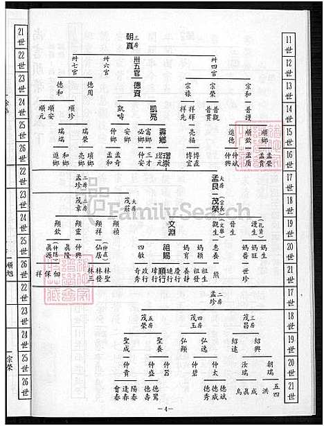 下载_颜氏族谱台中县严梦弘公派下_1600-1999_台湾颜氏家谱-台中县颜梦弘公派下.pdf