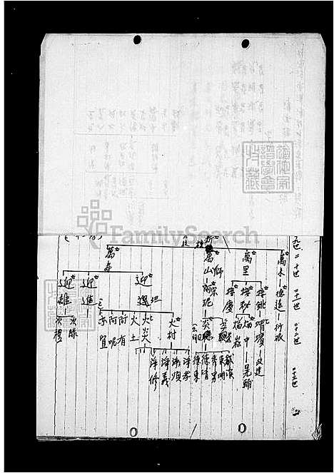 下载_杨氏族谱_台湾杨氏家谱.pdf