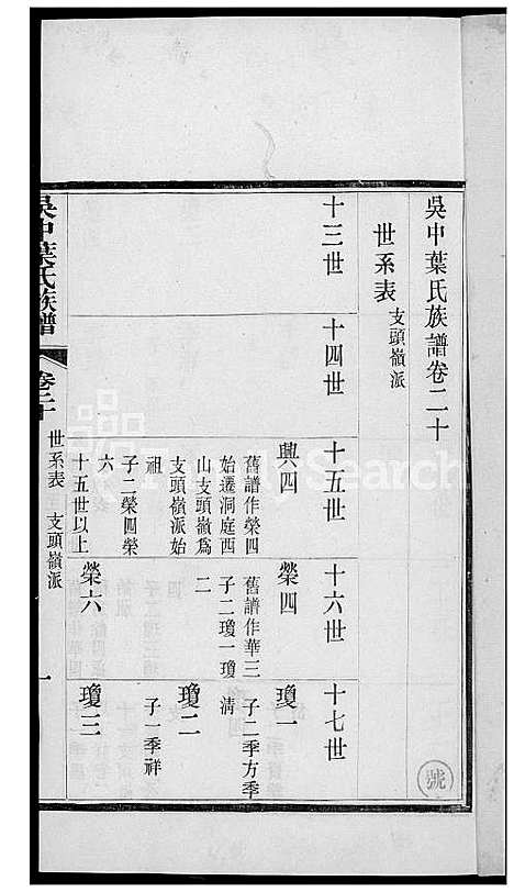 下载_吴中叶氏族谱_151600-1911_台湾吴中叶氏家谱.pdf