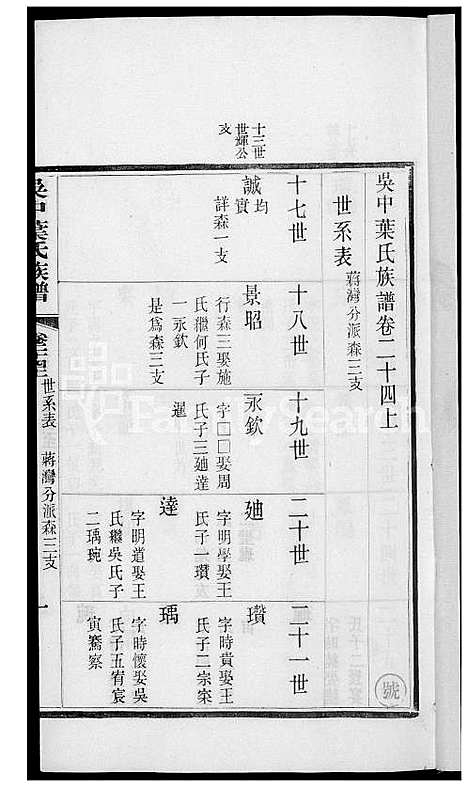 下载_吴中叶氏族谱_181600-1911_台湾吴中叶氏家谱.pdf