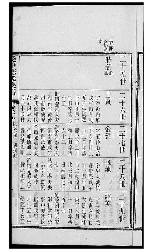 下载_吴中叶氏族谱-32-1600-1911_台湾吴中叶氏家谱.pdf