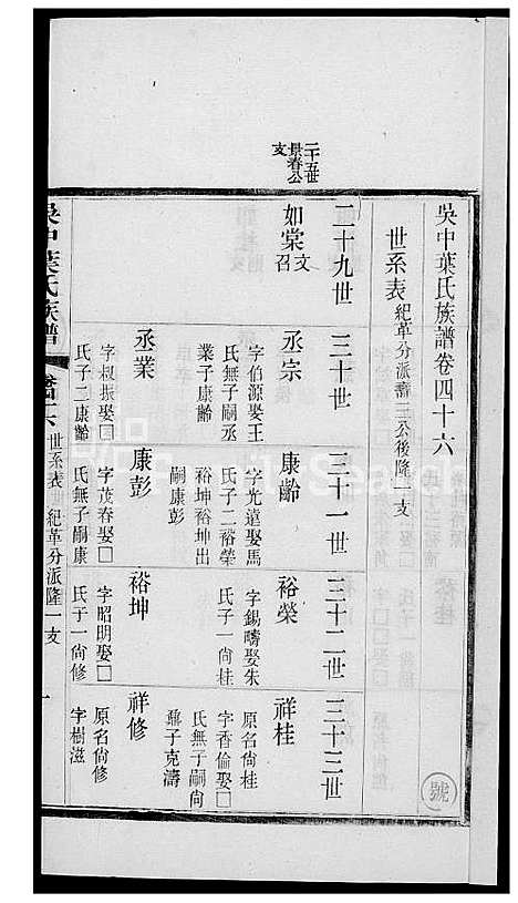 下载_吴中叶氏族谱-37-1600-1911_台湾吴中叶氏家谱.pdf