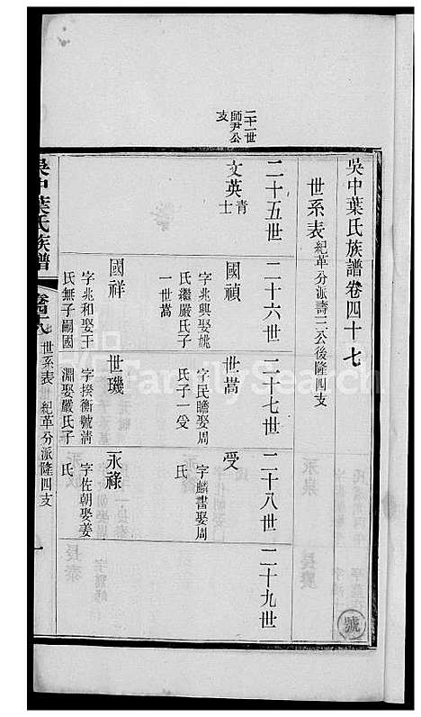 下载_吴中叶氏族谱-38-1600-1911_台湾吴中叶氏家谱.pdf