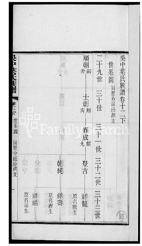 下载_吴中叶氏族谱_101600-1911_台湾吴中叶氏家谱.pdf