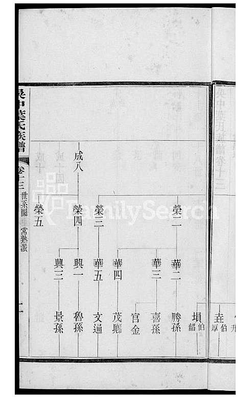 下载_吴中叶氏族谱_111600-1911_台湾吴中叶氏家谱.pdf